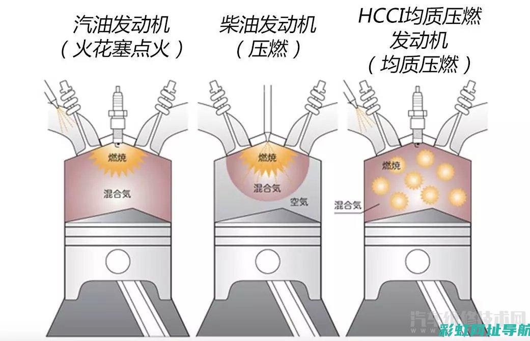 柴油发动机与汽油发动机：工作原理、性能特点及使用差异解析 (柴油发动机与汽油发动机的区别)