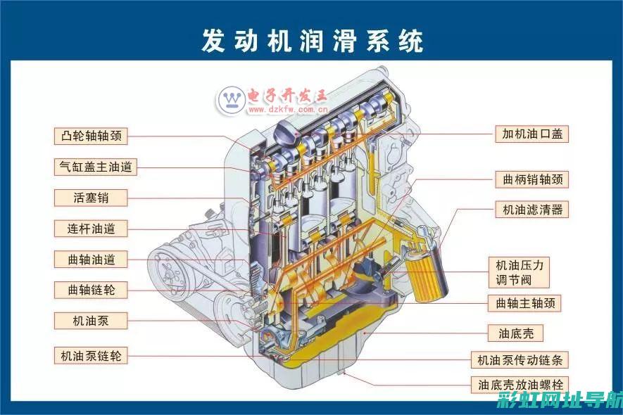 详解发动机油标准，选择适合你的机油类型 (发动机 机油)