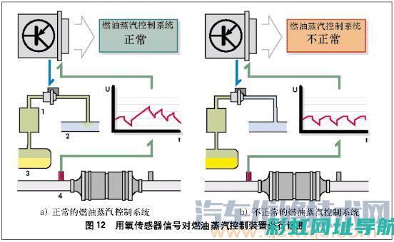 汽车发动机故障警示：深入了解发动机漏油现象及其解决方案 (汽车发动机故障灯亮是什么情况)