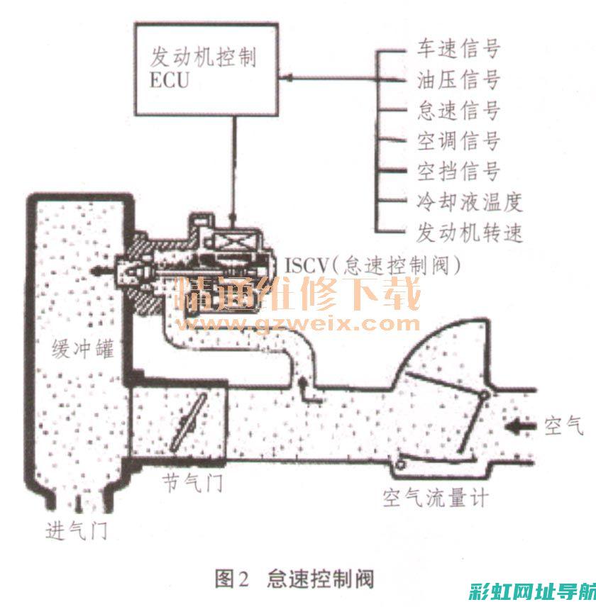 发动机怠速不良现象详解与排查方法 (发动机怠速不稳忽高忽低)