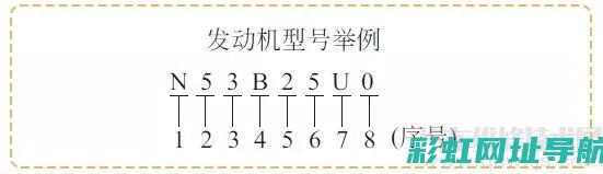 宝马发动机号查询指南：识别位置，助你了解车辆心脏信息 (宝马发动机号位置图)