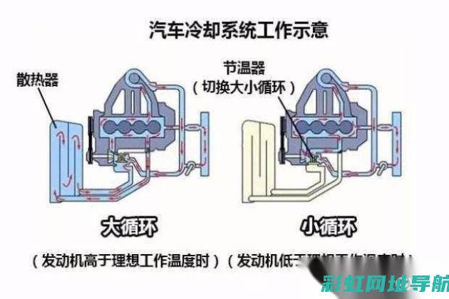 发动机制热的原理及影响 (发动机制热的标志图片)