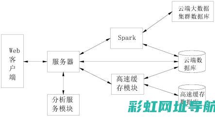 深度发动机图