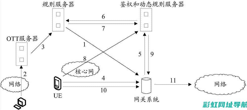 深度解析3uz发动机改造：提升动力与燃油效率的秘诀 (深度解析3-4)