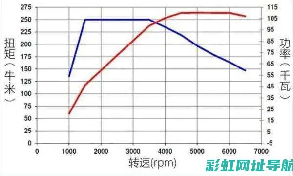 志俊发动机性能解析：耐用性如何？ (志俊 发动机)