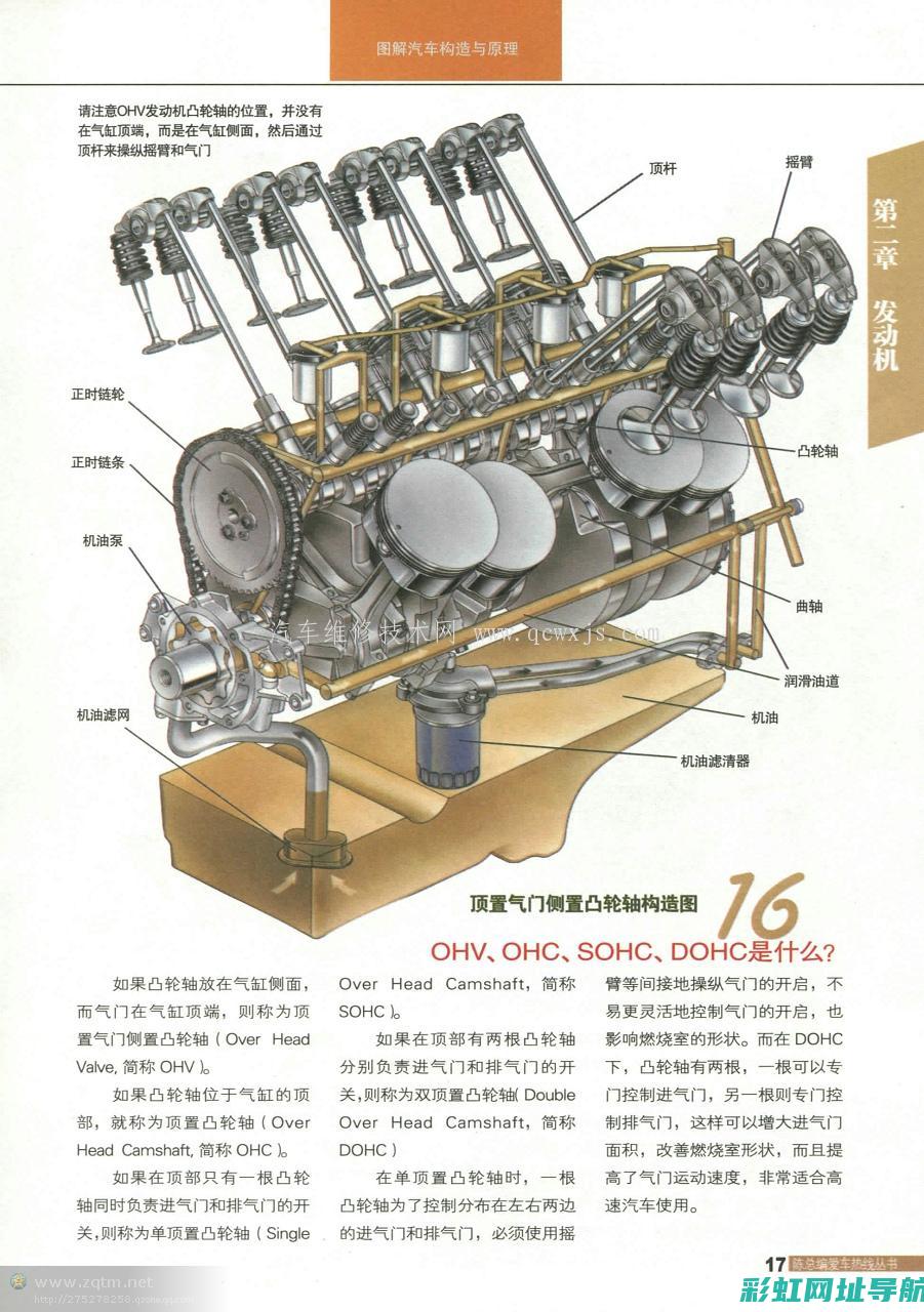 图解汽车发动机皮带轮：深入了解结构、性能及应用 (图解汽车发动机原理与构造)