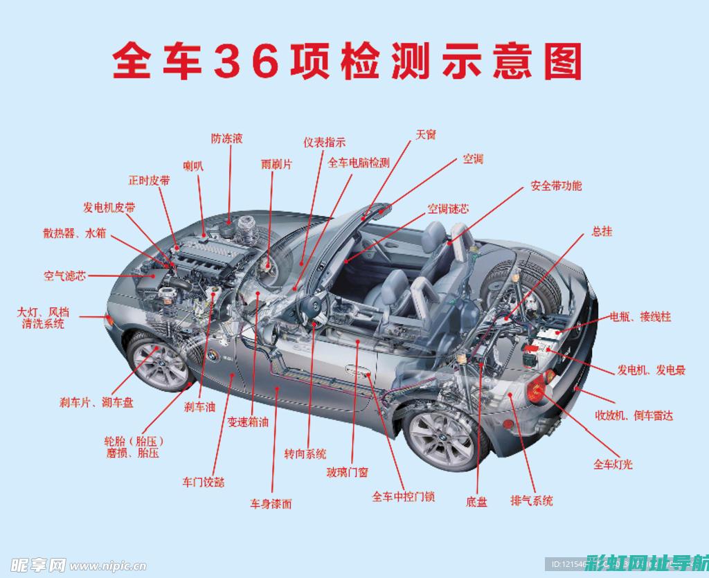 全面解析汽车发动机技术，专业汽车发动机培训课 (全面解析汽车品牌)