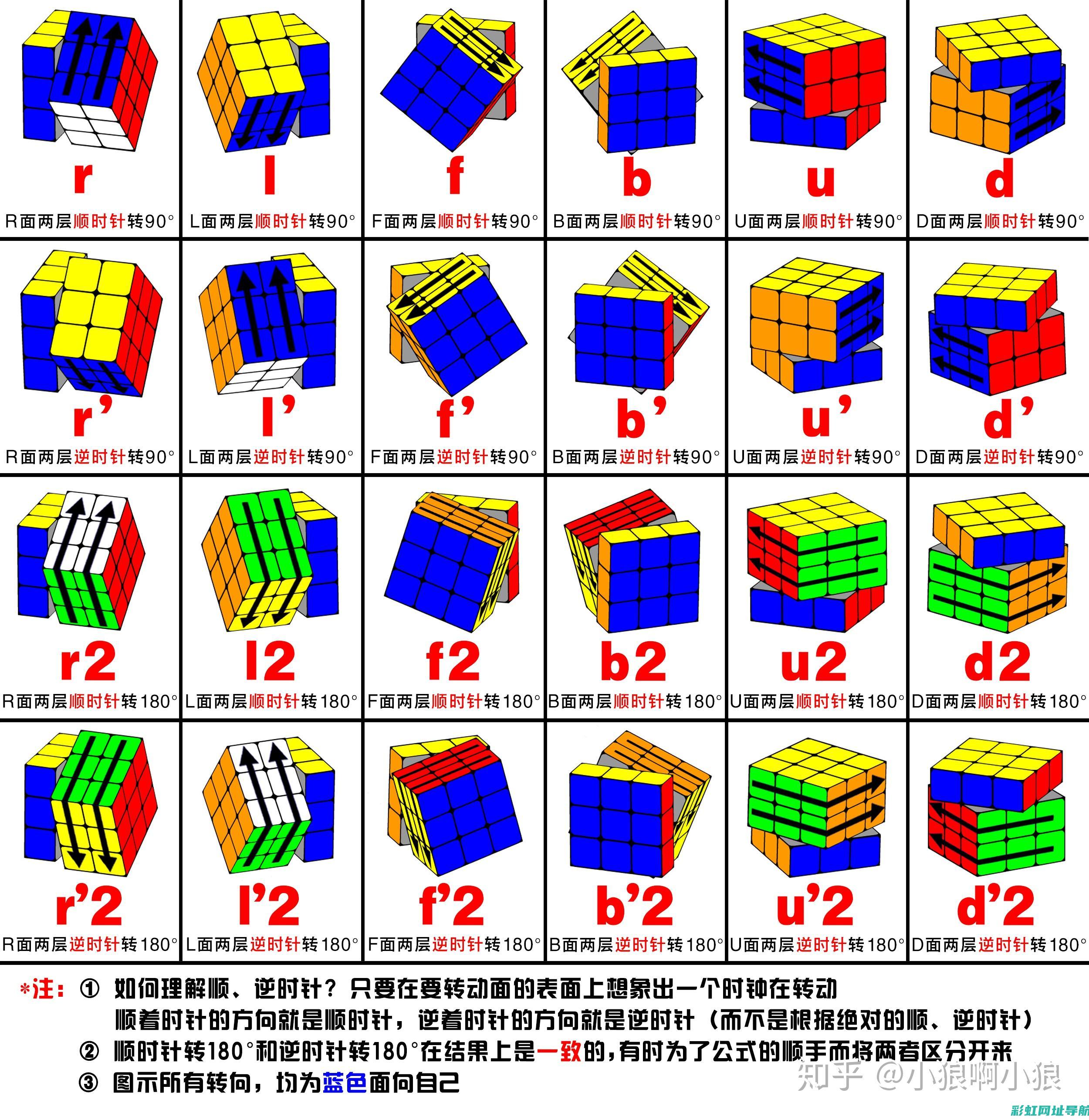 详细图解：如何正确设置和维护4Y发动机正时 (如的图片)