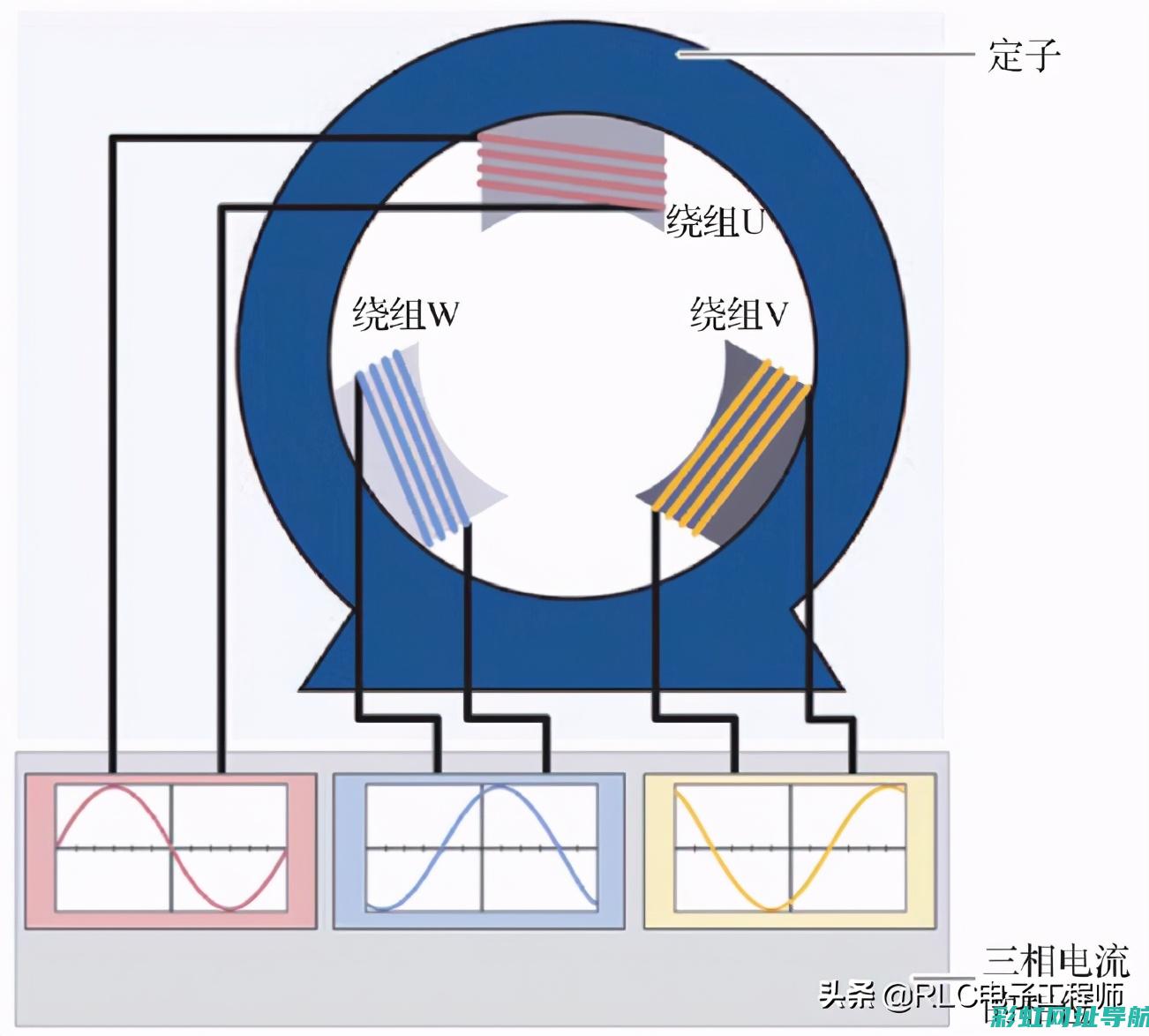 侉子发动机的未来展望：发展趋势与挑战分析 (毛子发动机)