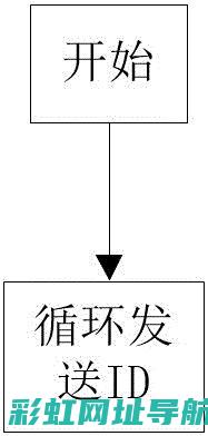 线上与线下选择对比：哪里能买到优质发动机 (线上与线下选择的区别)