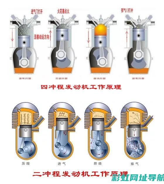 发动机后四位数字详解：性能参数、配置选择与车辆维护关键点 (发动机后四位数在哪里看)