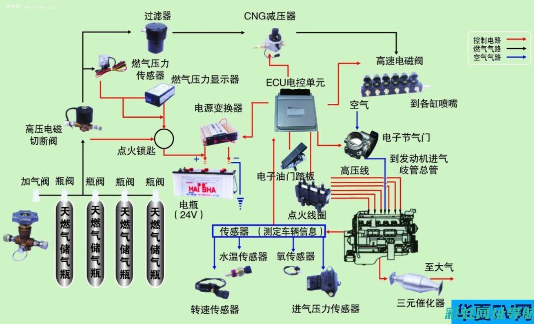 uD发动机时代来临：引领汽车科技的全新动力之旅 (ul发动机)