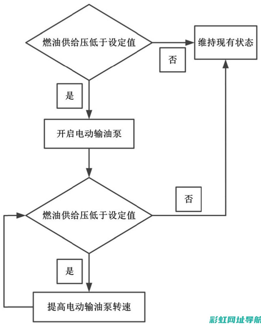 发动机进油口设计优化与性能提升探讨 (发动机进油口漏汽油怎么回事)