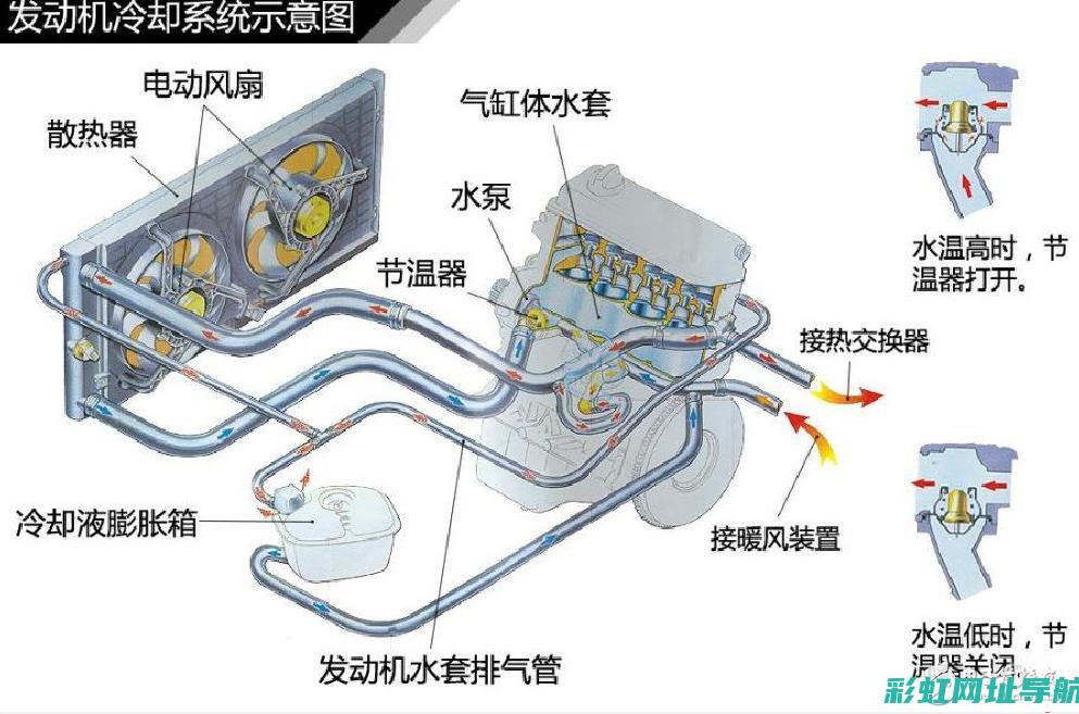 发动机冷却系统大小循环及其影响分析 (发动机冷却系统的组成有哪些)