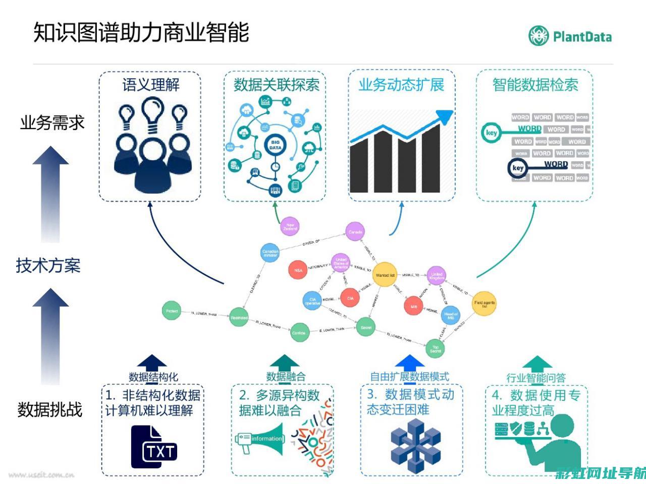 深入了解各类发动机技术：原理、应用与未来发展 (深入了解各类企业)