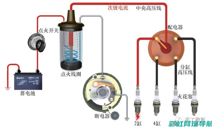 发动机点火系统全面解析：组成部分与功能特点 (发动机点火系统的组成)