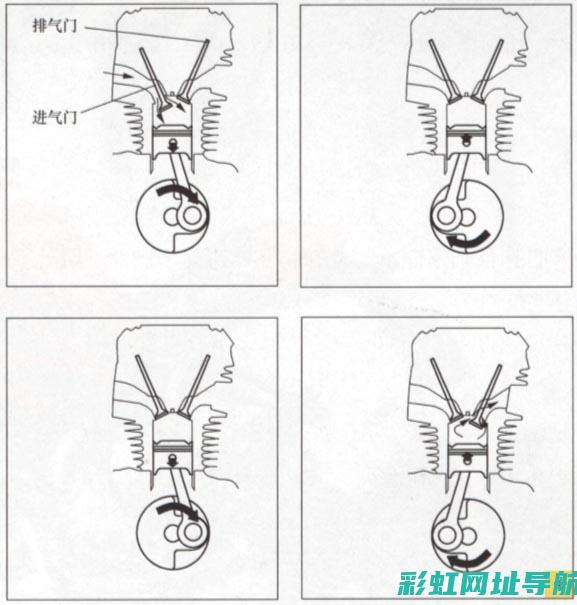 揭秘四冲程柴油发动机工作原理：高效能背后的科学机制 (四冲程柴油机的优缺点)