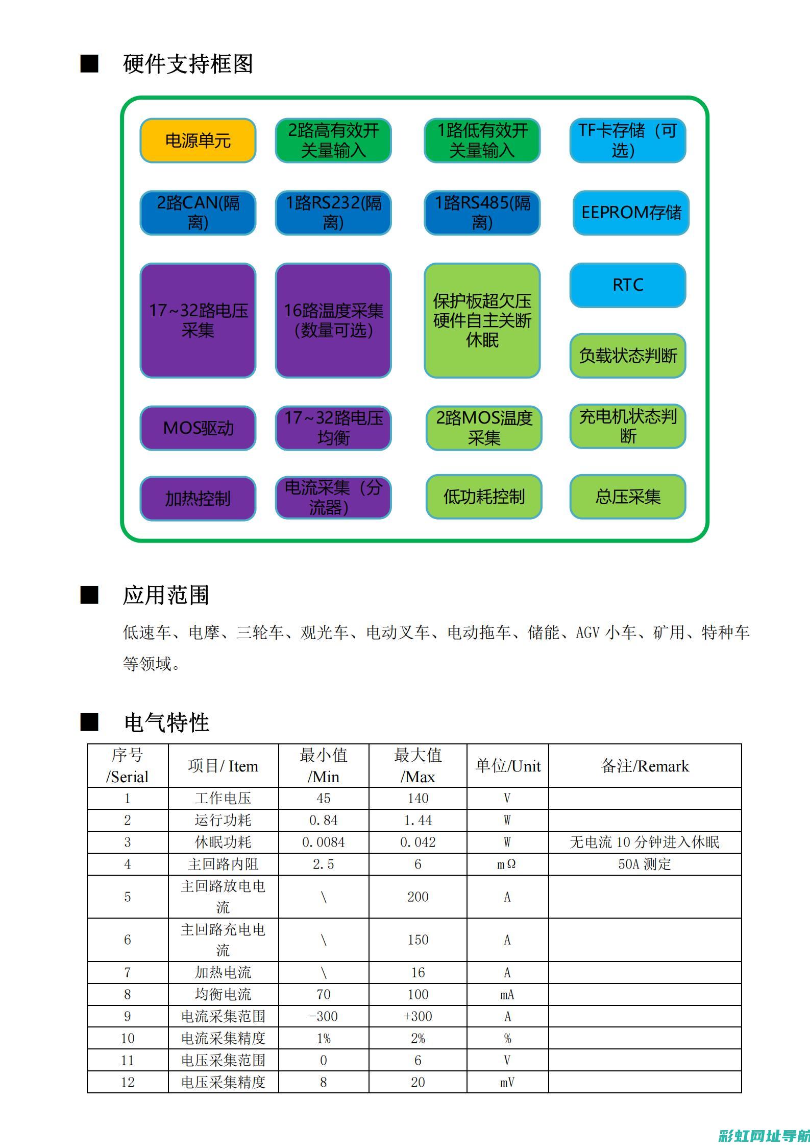 技术规格与特点探讨 (技术规格的内容)