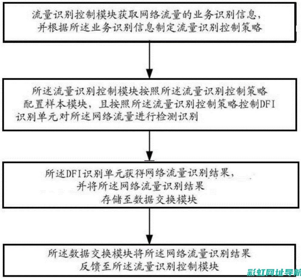 深度解析巴士发动机的技术革新 (深度解析巴士视频)