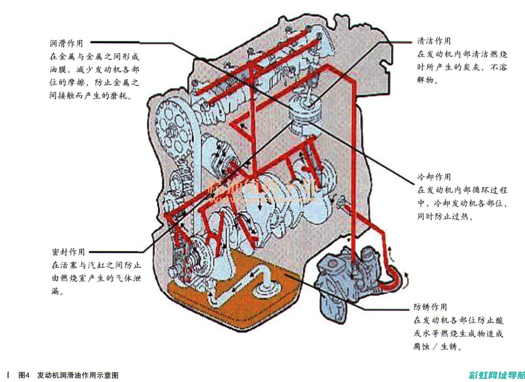 发动机润滑系：核心功能与重要性解析 (发动机润滑系统的作用)