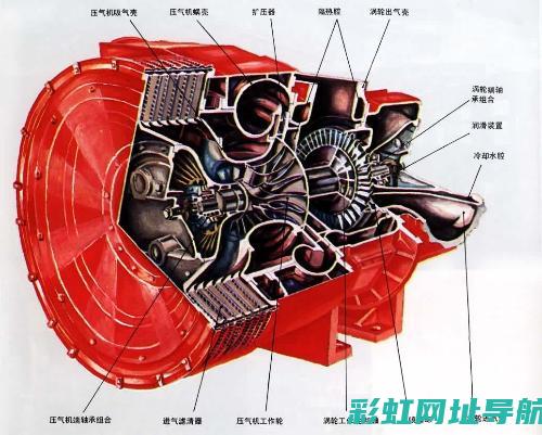 深入了解涡轮发动机汽车：原理、应用与未来发展 (涡轮概念)