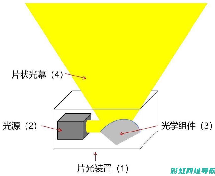 深度探讨风度A33发动机技术特点 (深度探讨风度的成语)