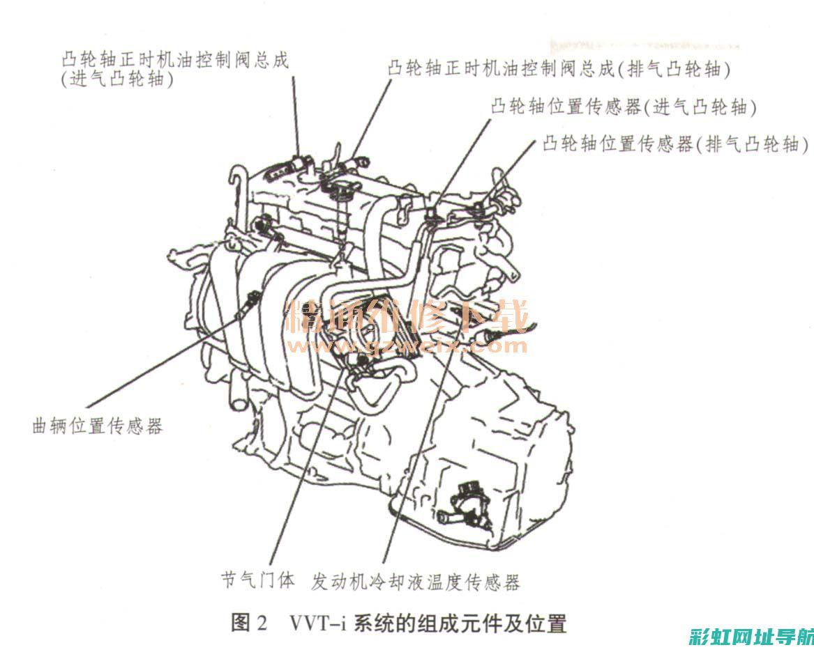 发动机线s：技术解析与性能探讨 (发动机线束图片)