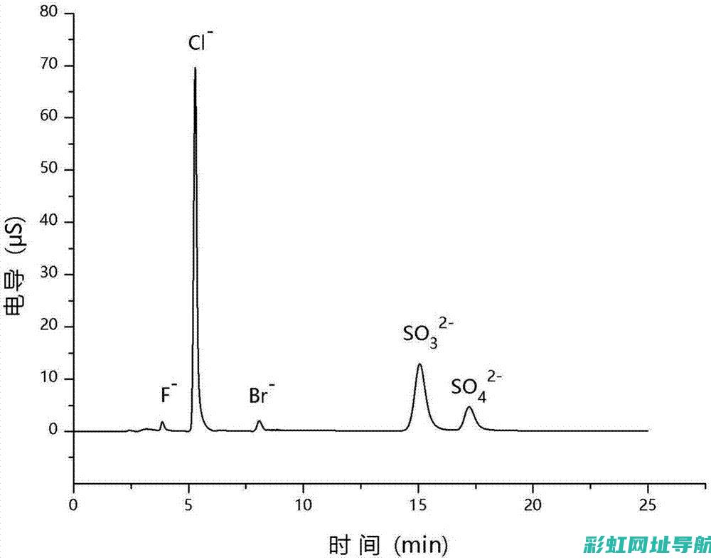 深度解析：硫酸对发动机的危害与应对策略 (硫碡什么意思)