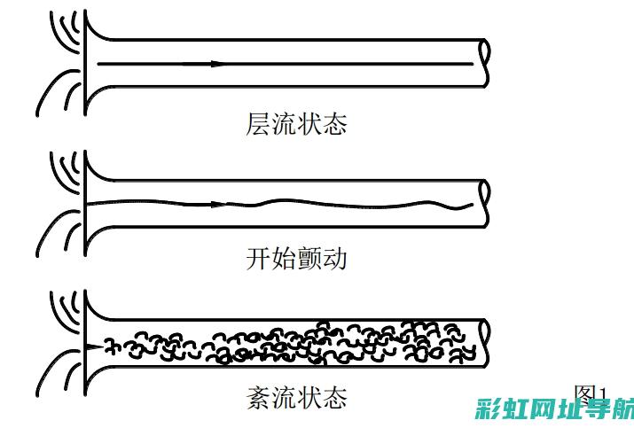 深度探讨雷诺发动机质量：可靠性及用户评价 (深度探讨雷诺的故事)