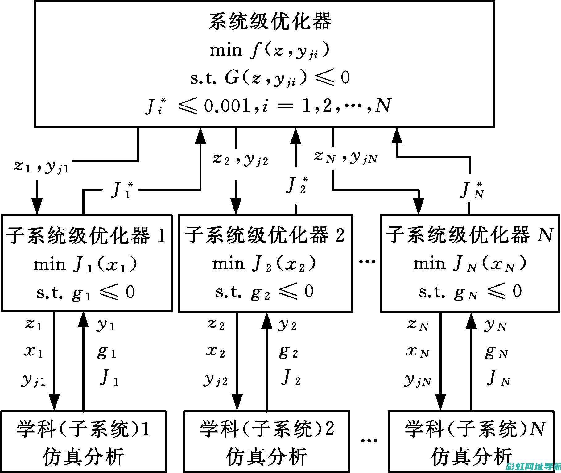 优化发动机性能：进气改装全攻略 (优化发动机性能大概多少钱一台)