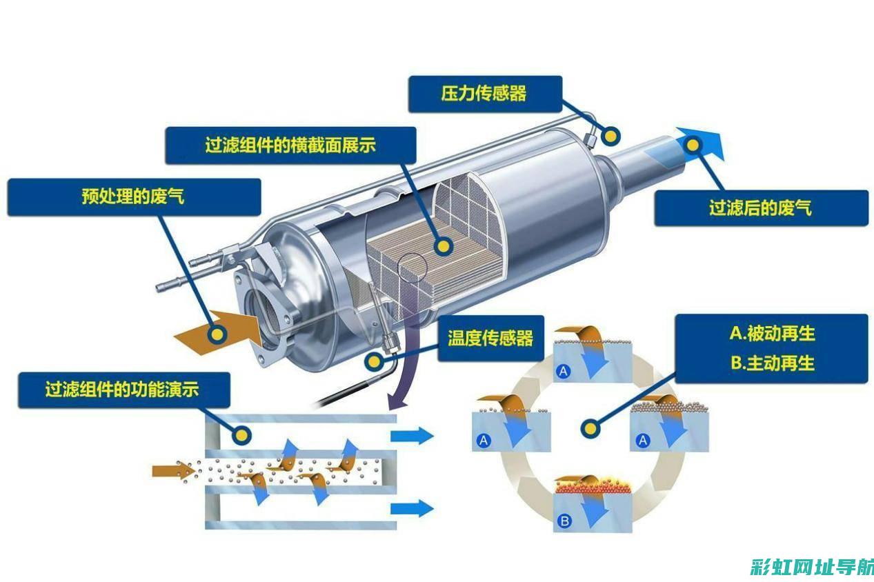 汽车发动机排气管进水的原因、影响及应对方法 (汽车发动机排名前十)