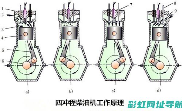 四冲程发动机运转周期详解：探索内燃机的奥秘 (四冲程发动机工作原理)