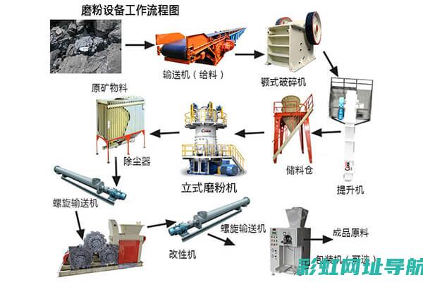 木炭发动机的运作原理与技术解析 (木炭发动机的优缺点)