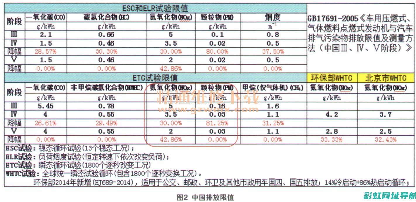 欧6标准柴油发动机：现代汽车的强大心脏 (欧6汽油标准)