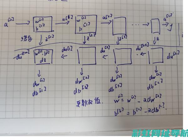 深度解析四达发动机短板：技术缺陷、耐久性问题待解决 (四达dwg)