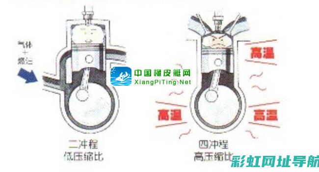 揭示二冲程发动机的工作原理与特点 (二冲程原理)