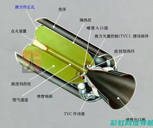 姿态发动机：技术革新与性能优势解析 (姿态发动机原理)