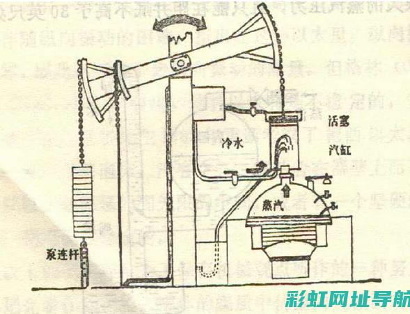 格林蒸汽发动机：工业革命的核心动力 (格林蒸汽发动机)