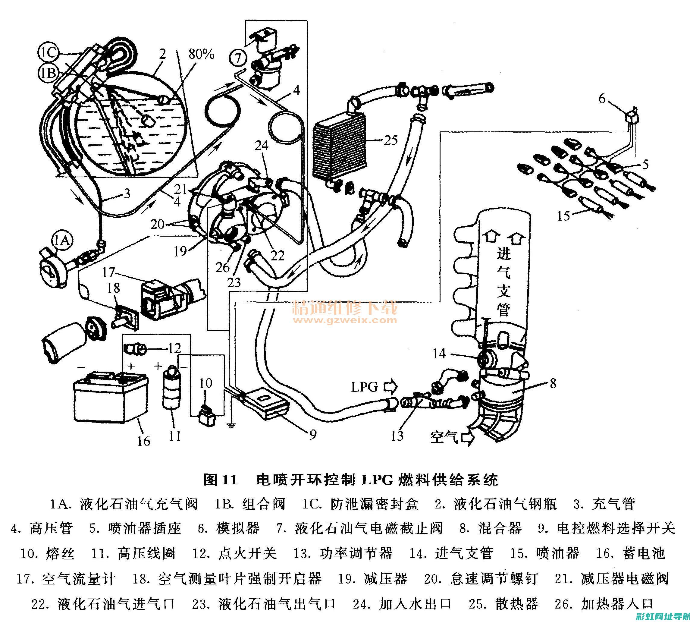 详解发动机气门哒哒响原因及解决方法：您的汽车健康从此有保障 (发动机气体)