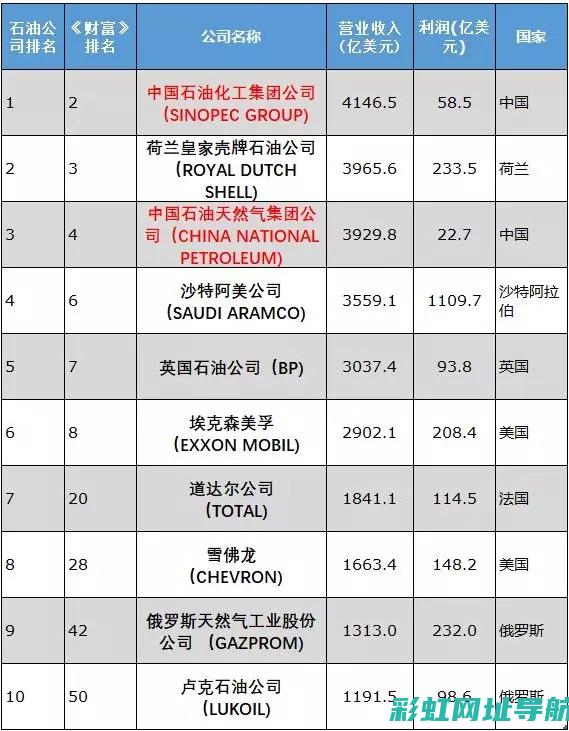 全球十大柴油发动机深度解析 (全球十大柴油发动机排名榜)