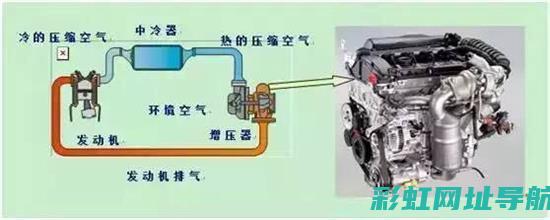 自然吸气发动机解析：定义、运作方式及优势一览 (自然吸气发动机)