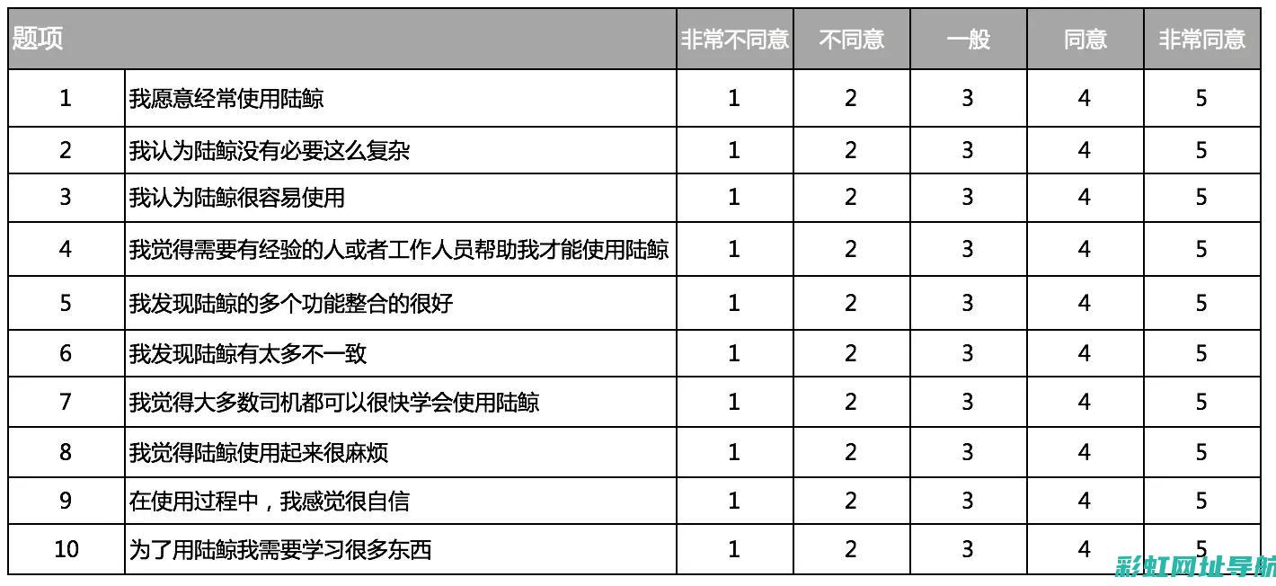 用户体验评价及评测：4a9发动机工作表现如何？ (一加用户体验评价)