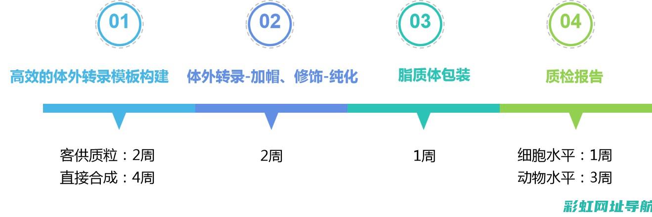 揭秘LCV发动机：性能、技术与未来趋势