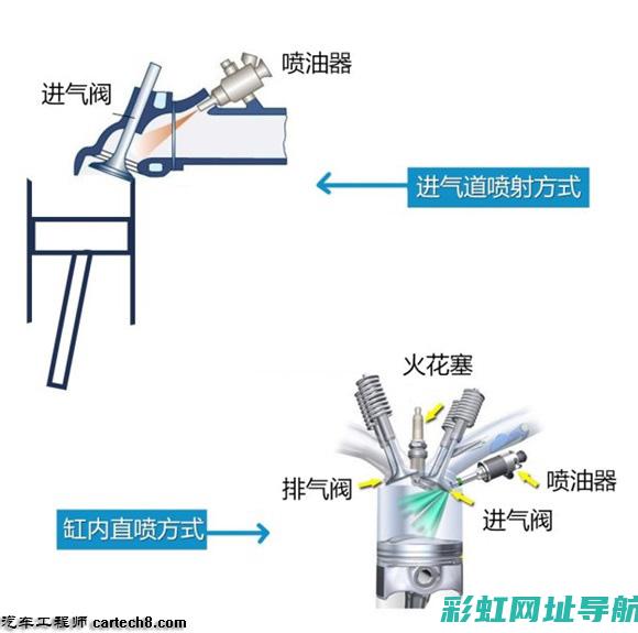 详解发动机喷射方式及其对不同车型性能的影响 (详解发动机喷油嘴图片)