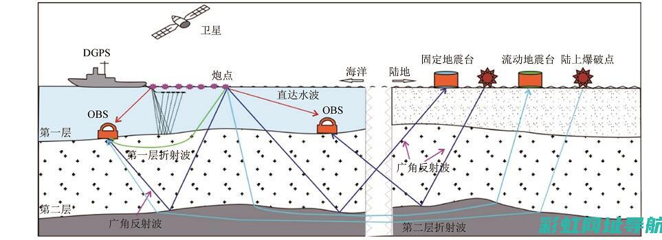 深入了解油艇发动机的运行原理与优势特点 (深入了解油艇的知识)