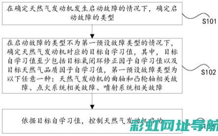 发动机启动时的秘密：解读咕咕响声背后的潜在问题 (发动机启动时有异响后又正常)