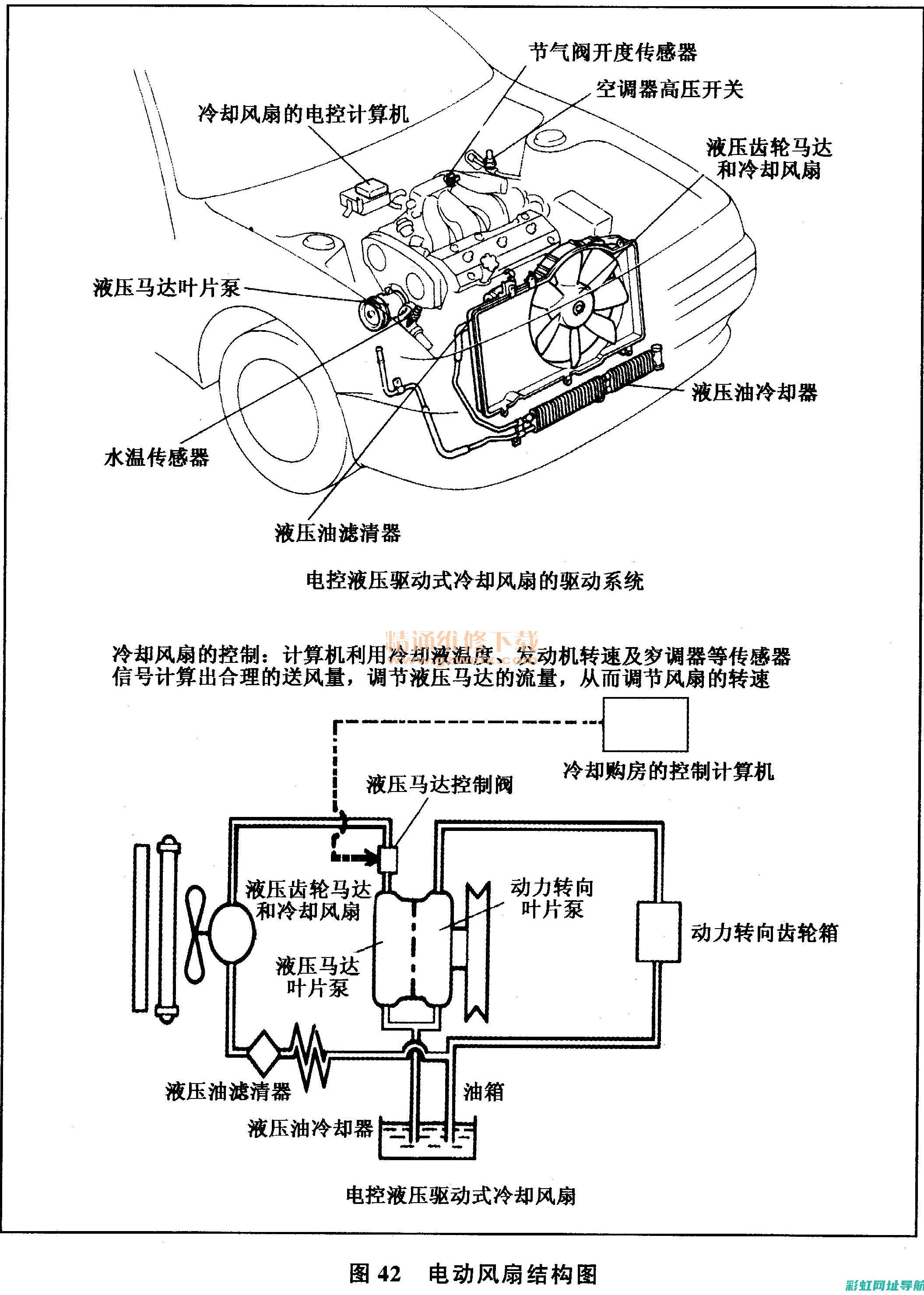 发动机冷却系统故障的识别标志与应对方法 (发动机冷却系统的组成有哪些)