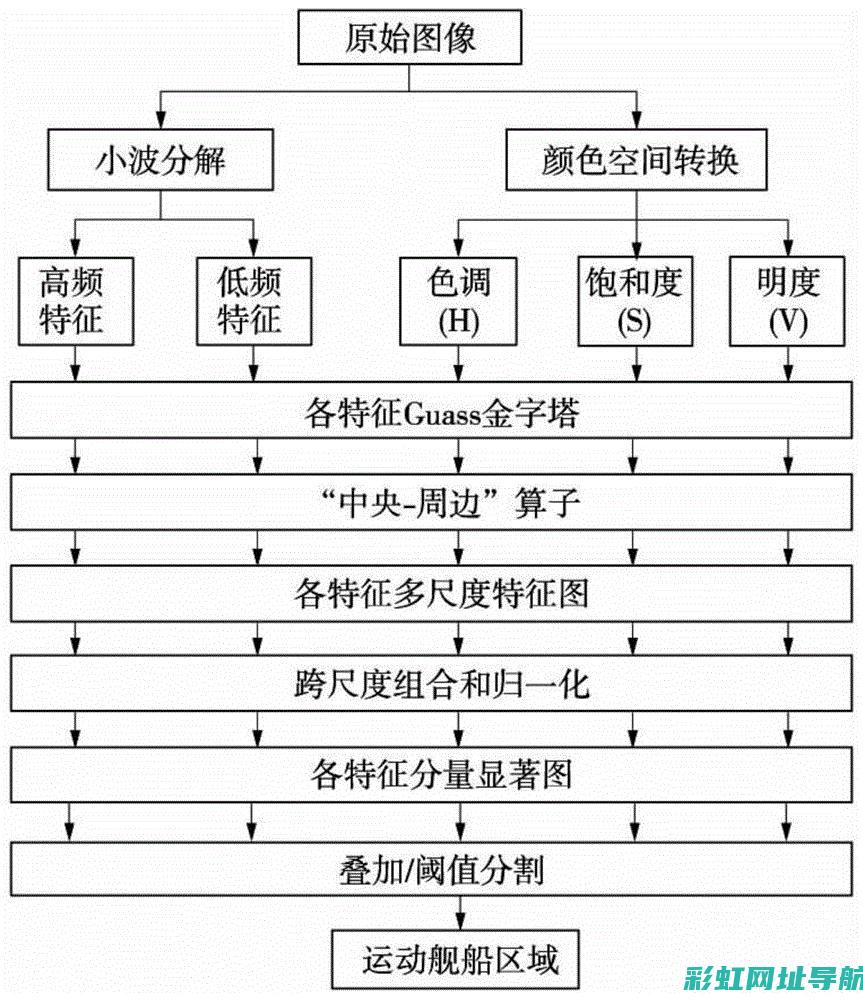 深入解析船艇发动机性能与原理 (深入解析船艇图片)