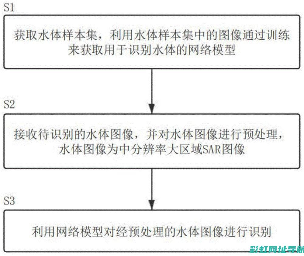 深度探讨：水洗发动机舱的正确方法与步骤 (水深百科)