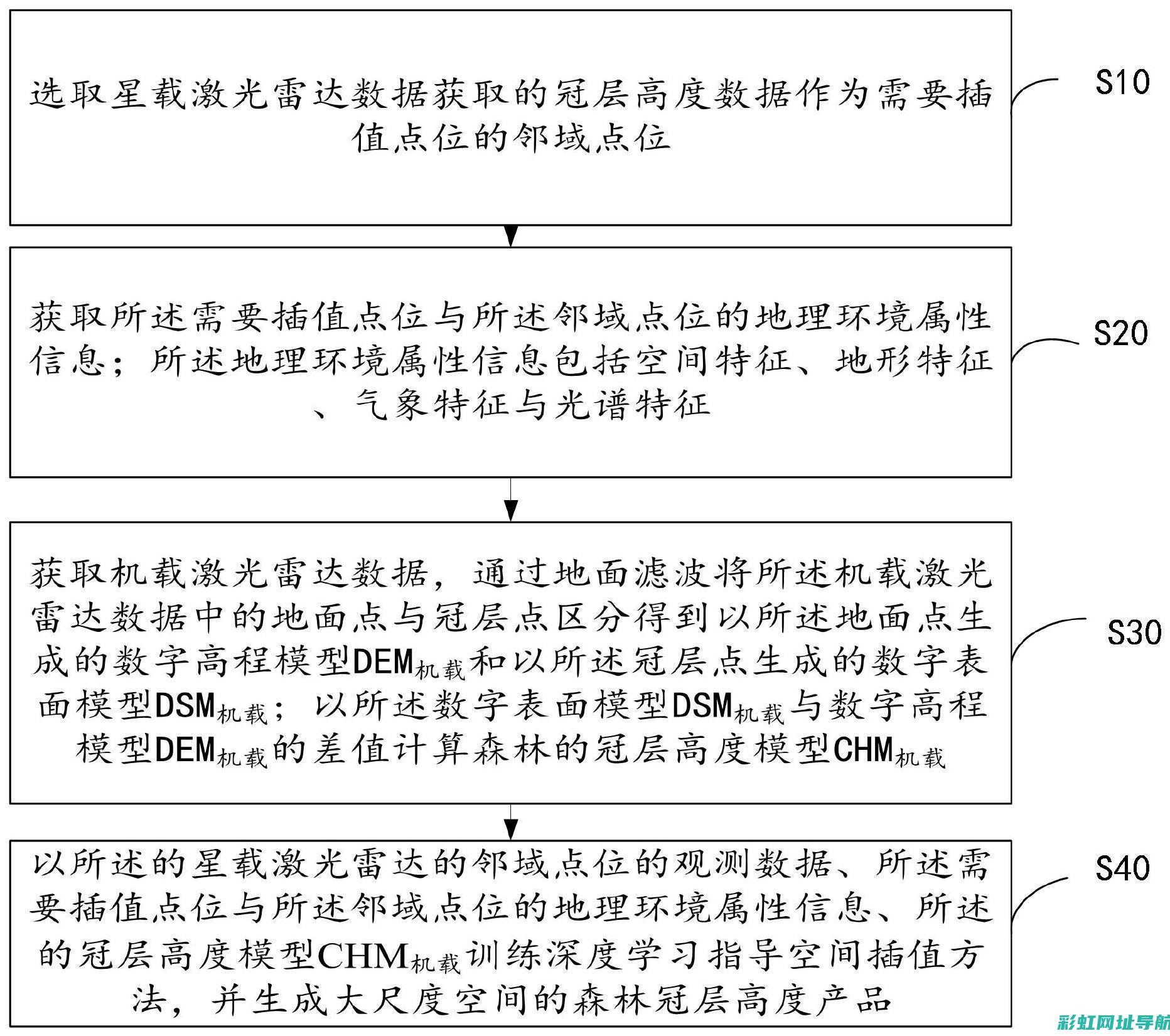 技术革新与未来